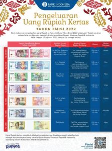 BI Luncurkan Uang Rupiah Kertas Tahun EMISI 2022