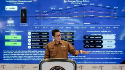 Jumlah Kunjungan Wisman Meningkat 110,86 Persen Dibanding Tahun Lalu
