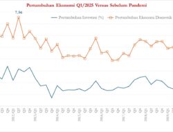 Signal Genting Ekonomi Q1/2025, Alarm Keras Bagi Pemerintah