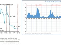 Belajar dari Sejarah: Amerika Serikat Secara Natural Negara Proteksionisme, Bukan Negara Free-Trade