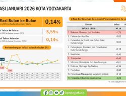 Deflasi Terkendali, Pemkot Yogya Siap Antisipasi Inflasi Jelang Ramadan