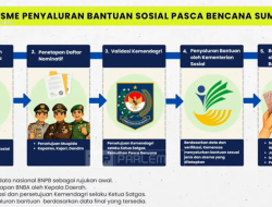 1,7 Juta KPM Daerah Bencana Sumatra Terima Bantuan Sosial