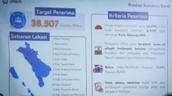 Banpres Pemulihan Usaha Jangkau Para Pengusaha Mikro Terdampak Bencana di Sumbar
